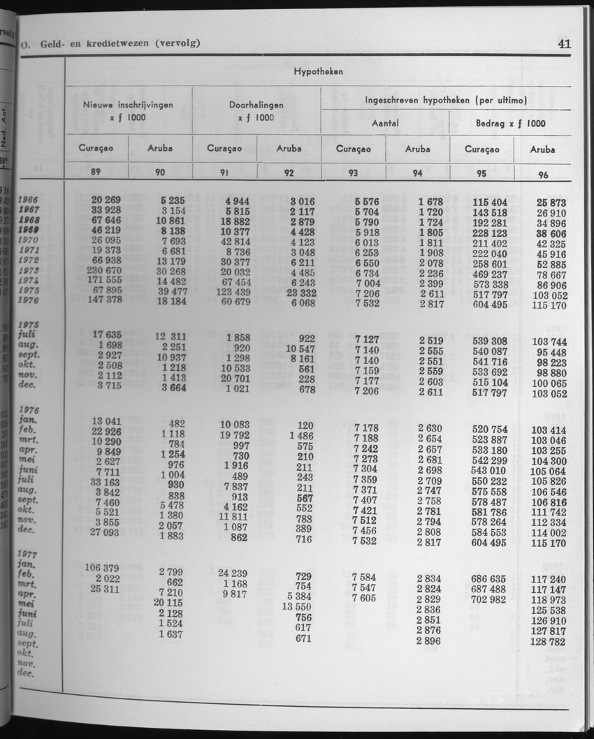 25e Jaargang No.3 - September 1977 - Page 41