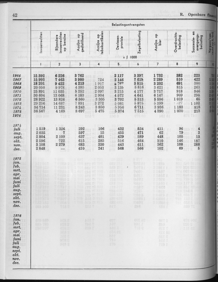 25e Jaargang No.3 - September 1977 - Page 42
