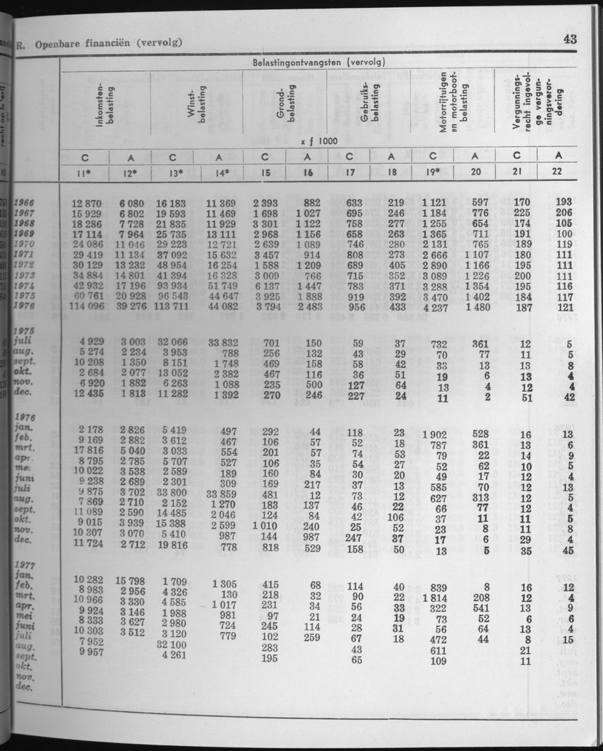 25e Jaargang No.3 - September 1977 - Page 43
