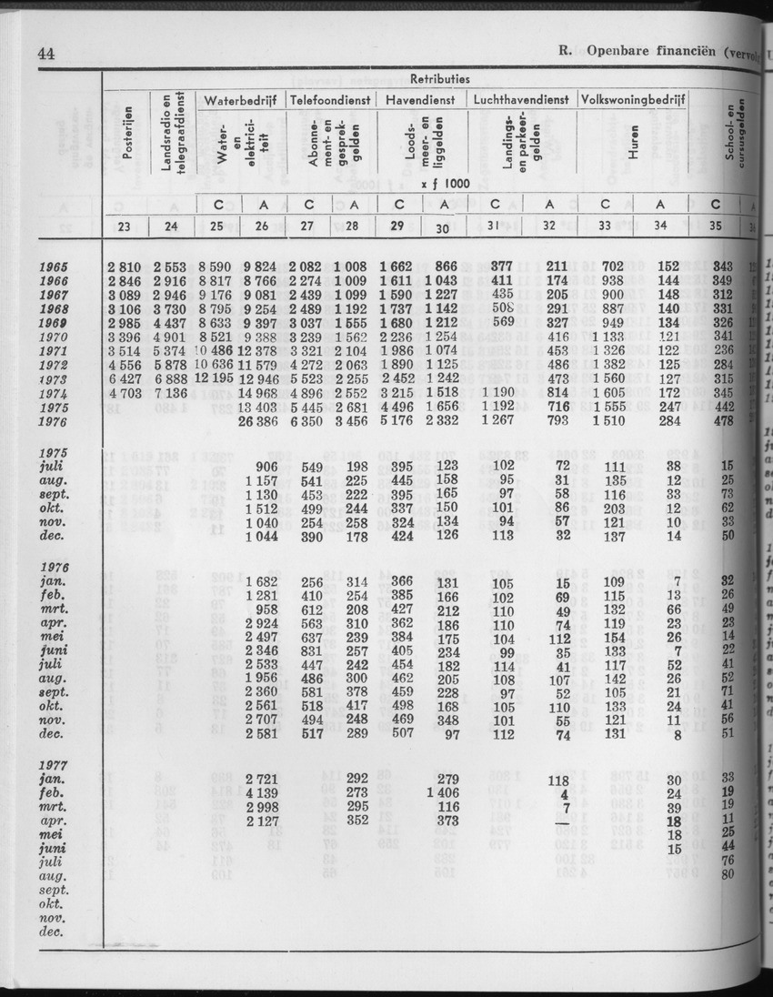 25e Jaargang No.3 - September 1977 - Page 44