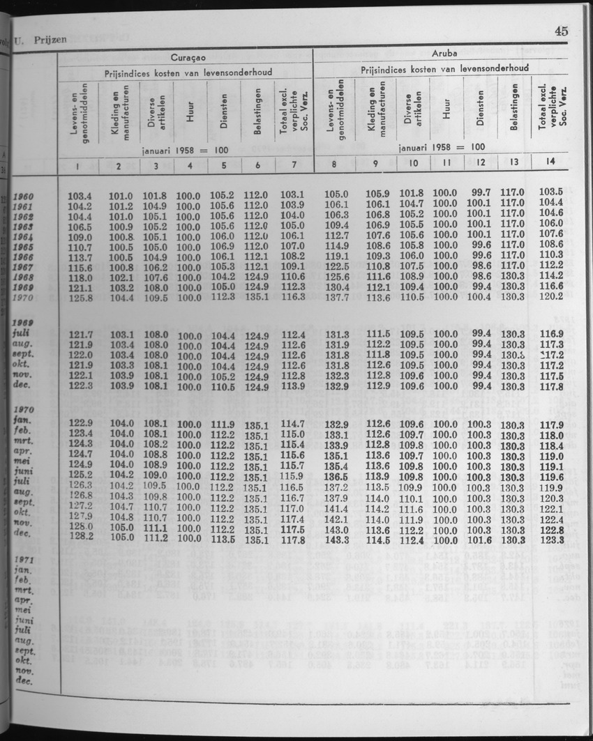 25e Jaargang No.3 - September 1977 - Page 45