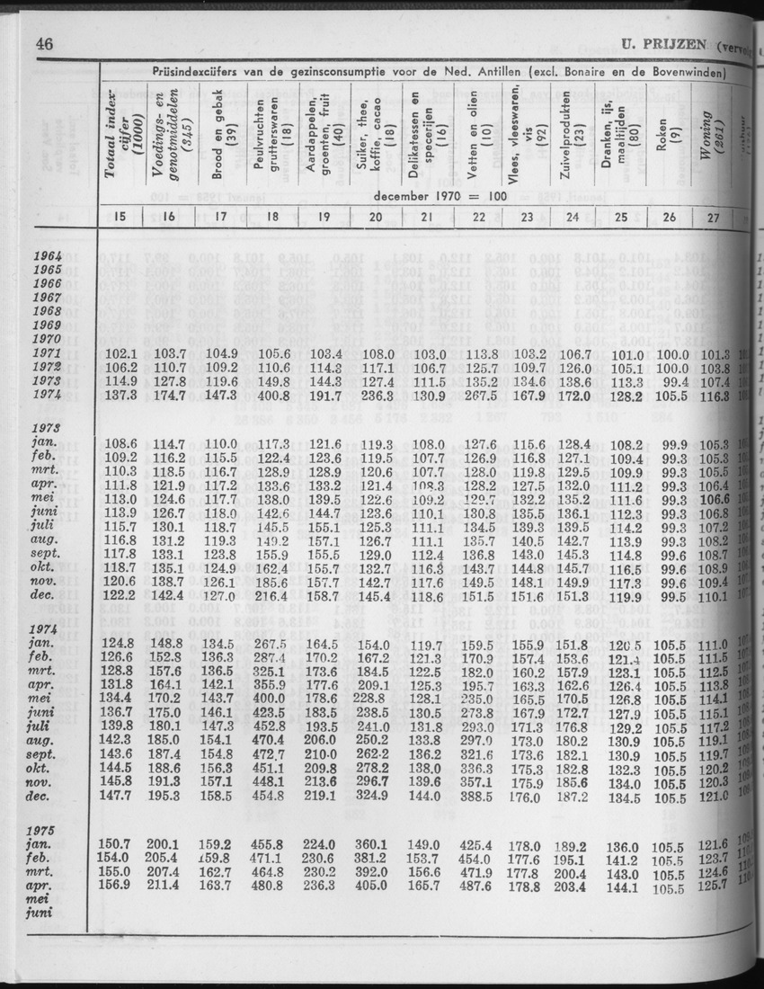 25e Jaargang No.3 - September 1977 - Page 46