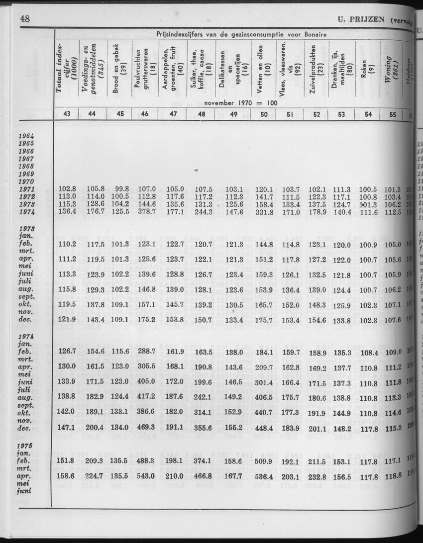 25e Jaargang No.3 - September 1977 - Page 48