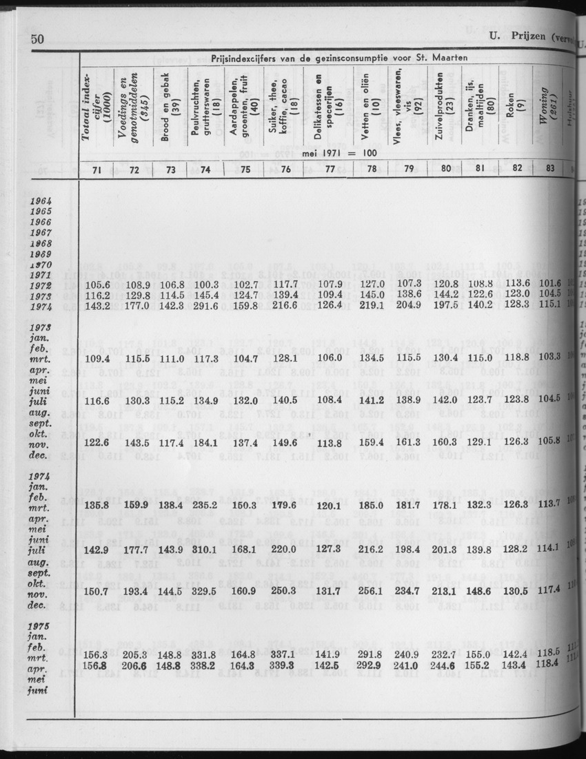 25e Jaargang No.3 - September 1977 - Page 50