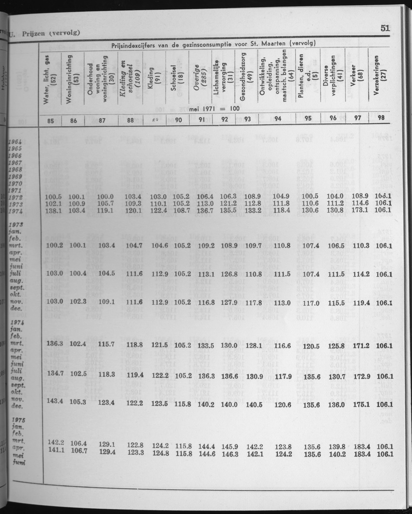 25e Jaargang No.3 - September 1977 - Page 51