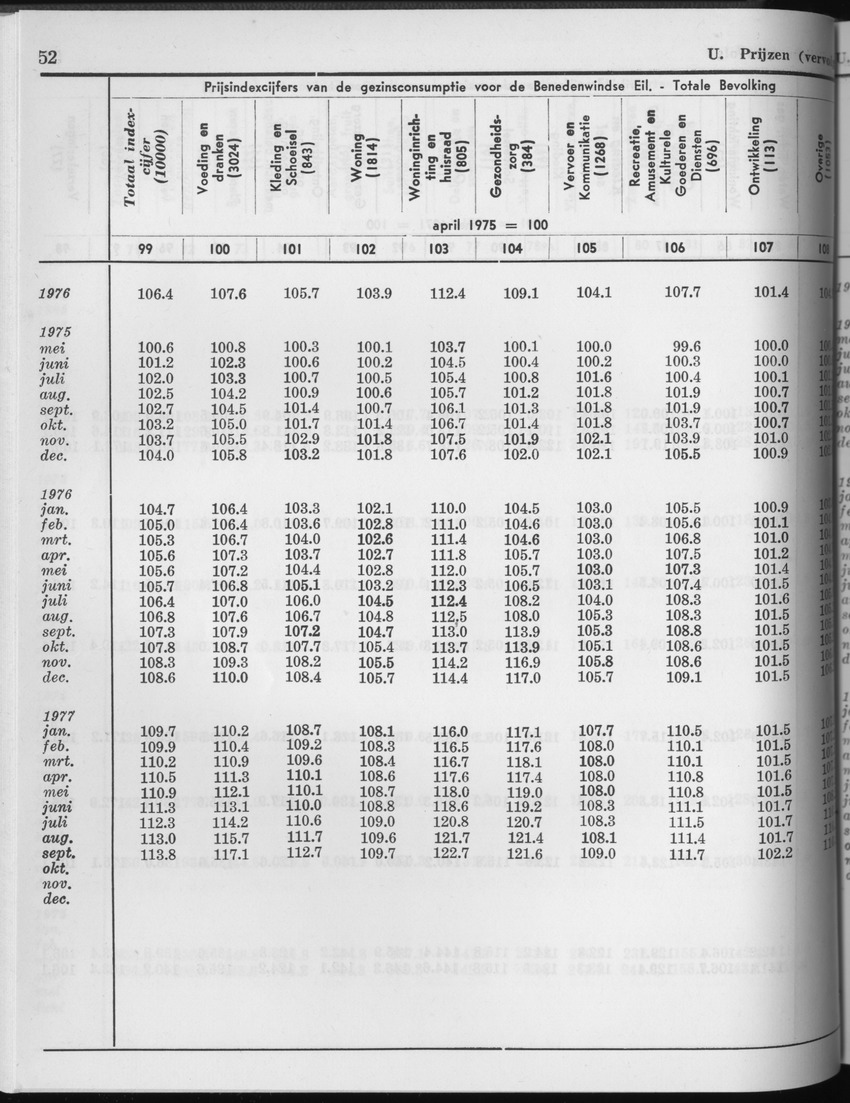 25e Jaargang No.3 - September 1977 - Page 52