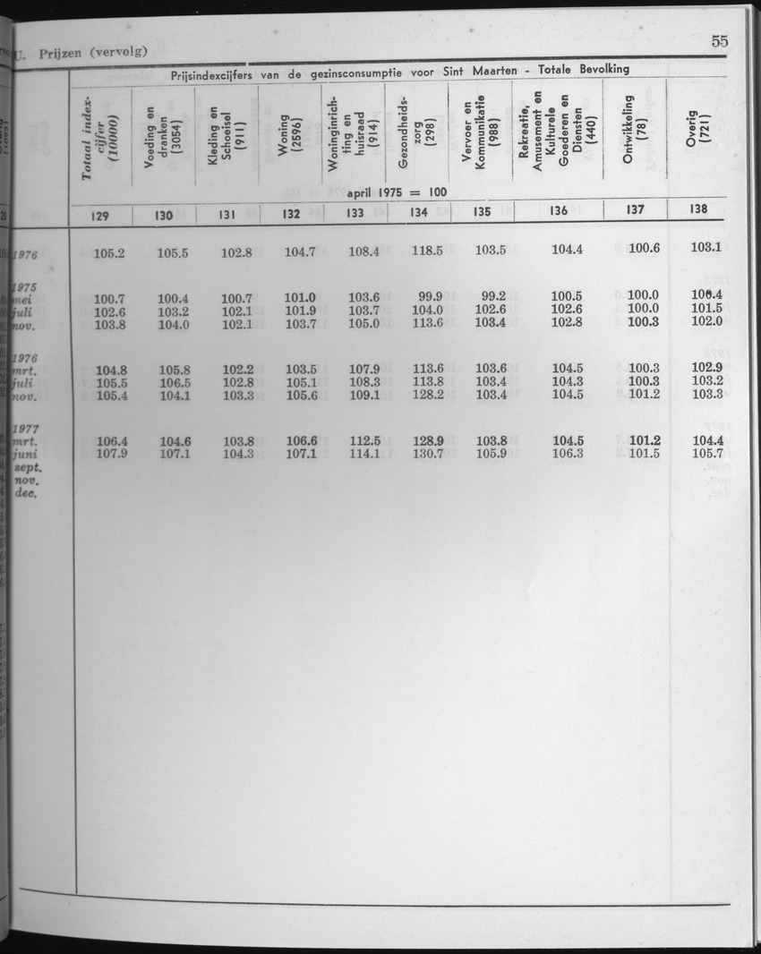 25e Jaargang No.3 - September 1977 - Page 55