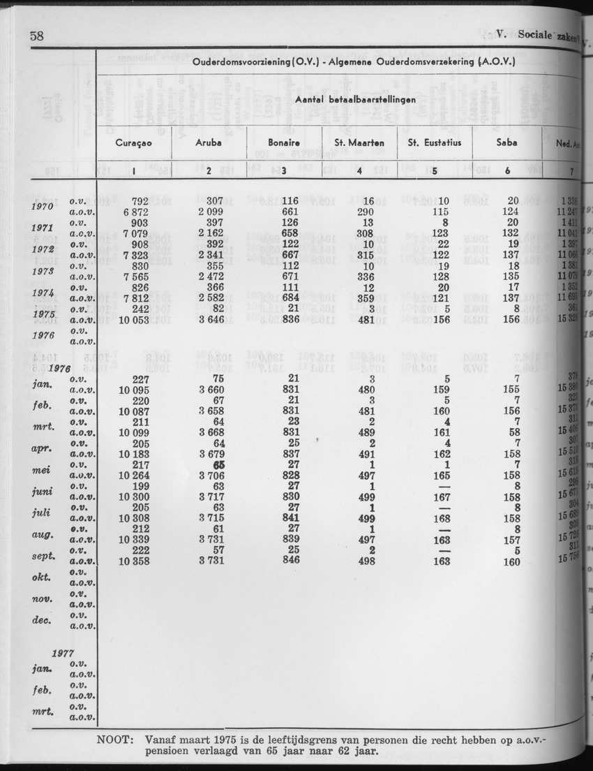 25e Jaargang No.3 - September 1977 - Page 58