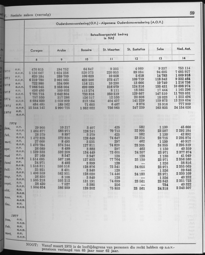 25e Jaargang No.3 - September 1977 - Page 59