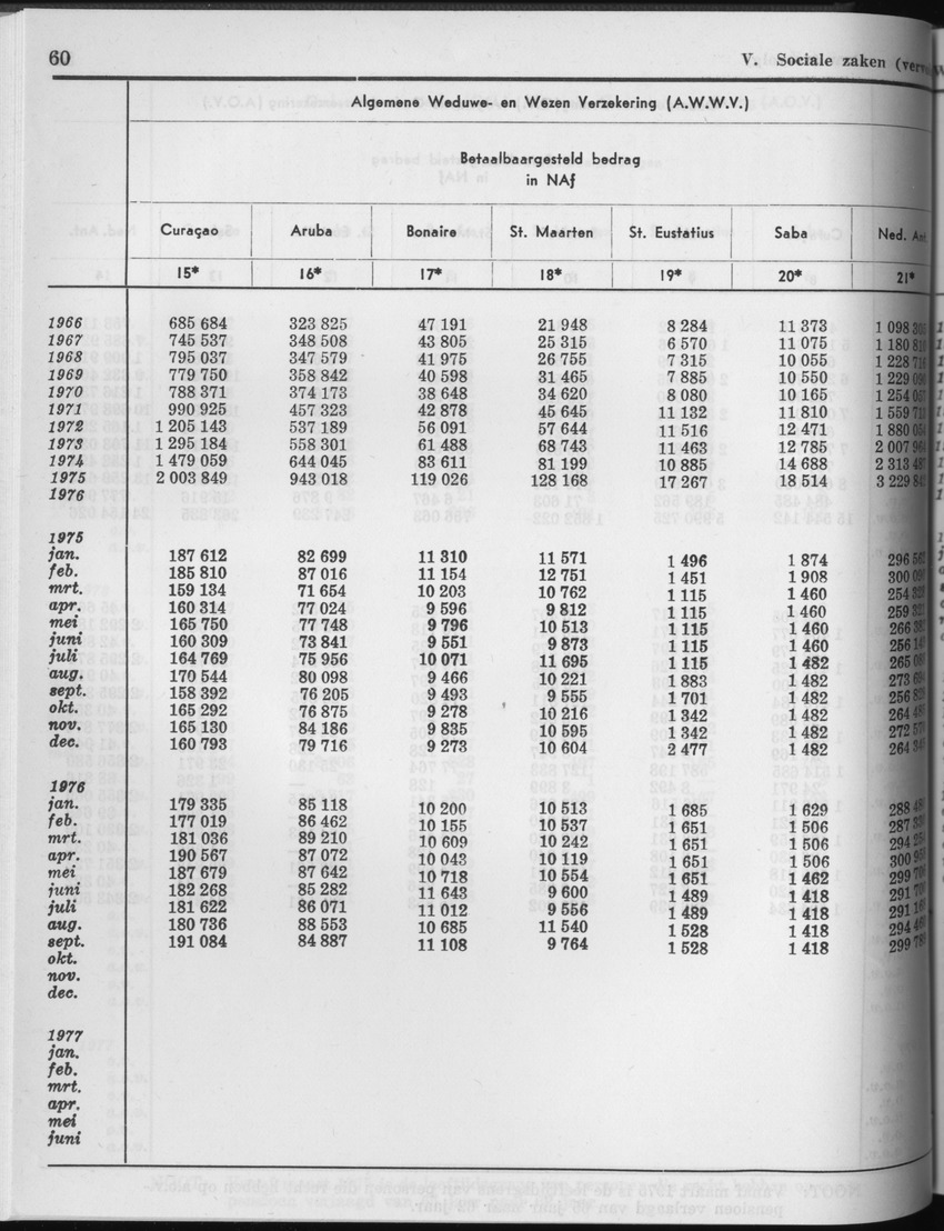 25e Jaargang No.3 - September 1977 - Page 60