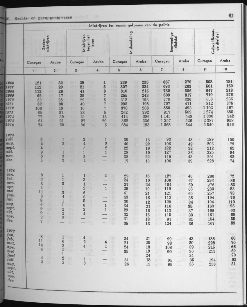 25e Jaargang No.3 - September 1977 - Page 61