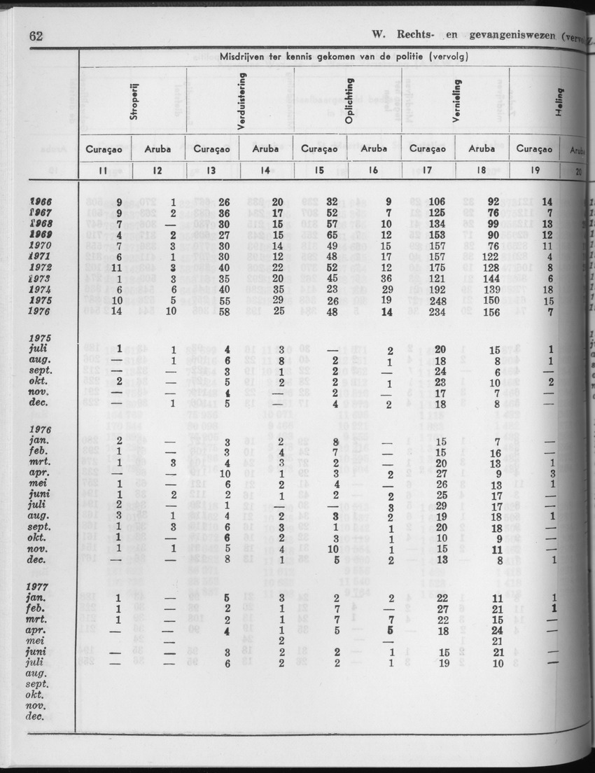 25e Jaargang No.3 - September 1977 - Page 62