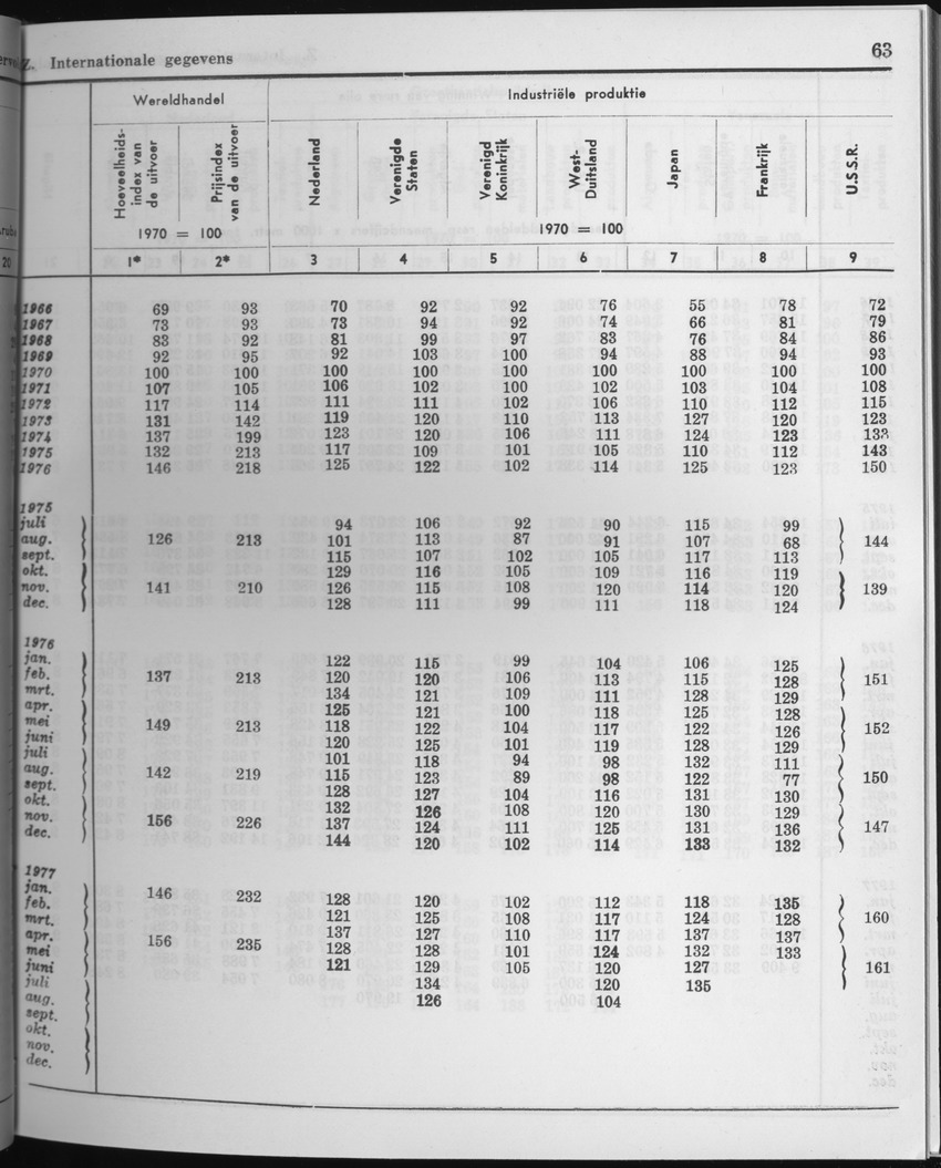 25e Jaargang No.3 - September 1977 - Page 63
