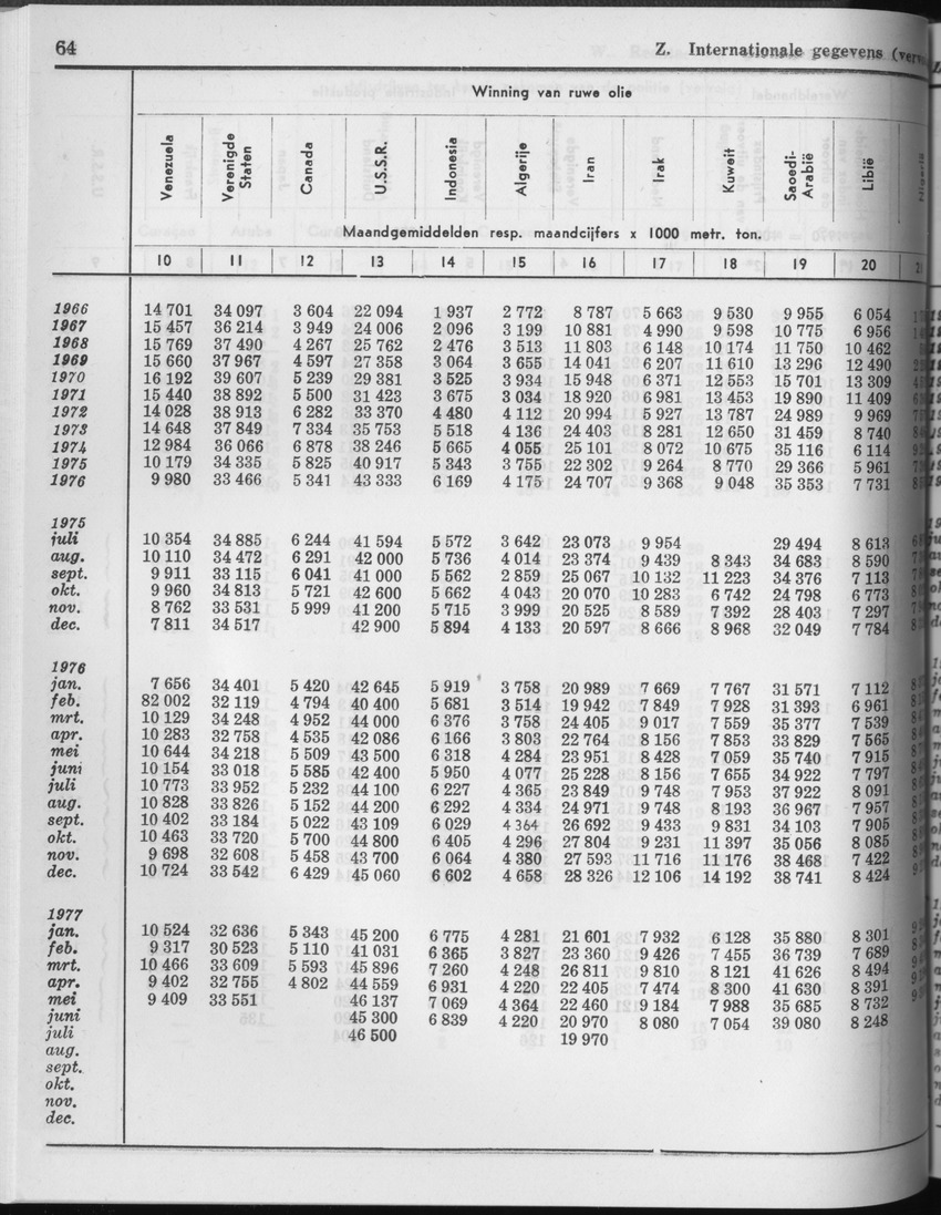 25e Jaargang No.3 - September 1977 - Page 64