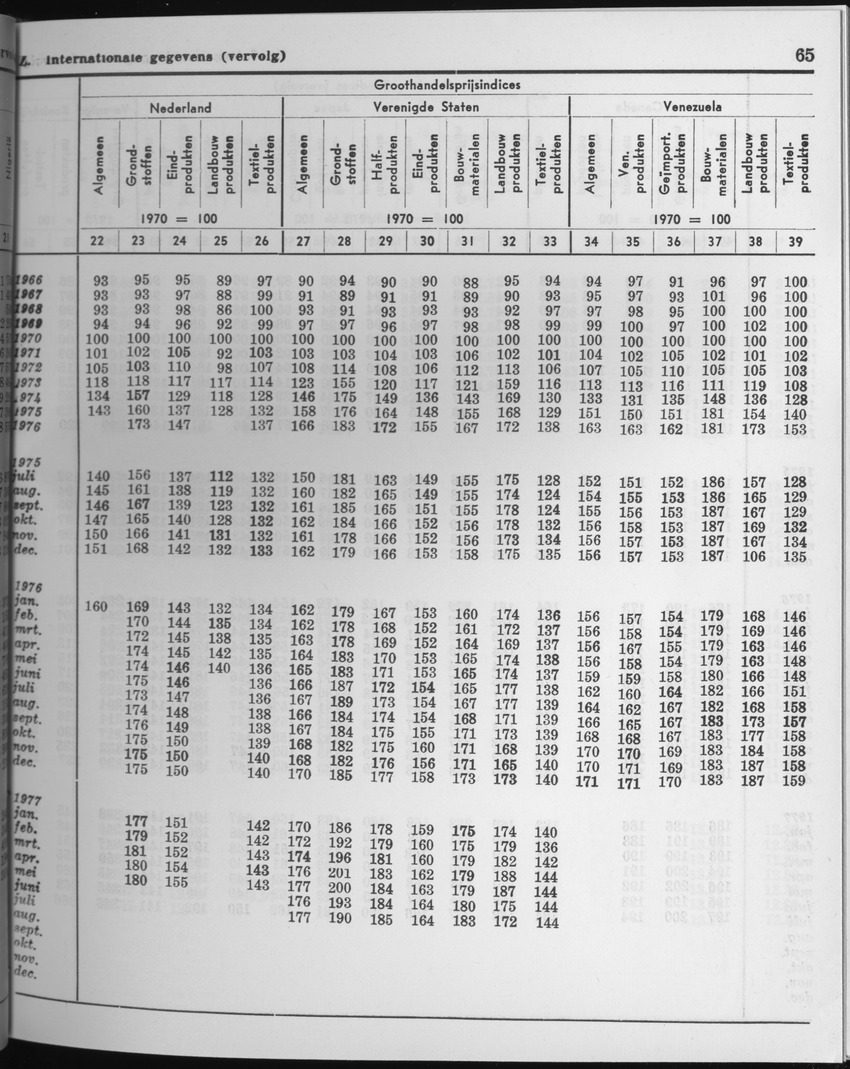 25e Jaargang No.3 - September 1977 - Page 65