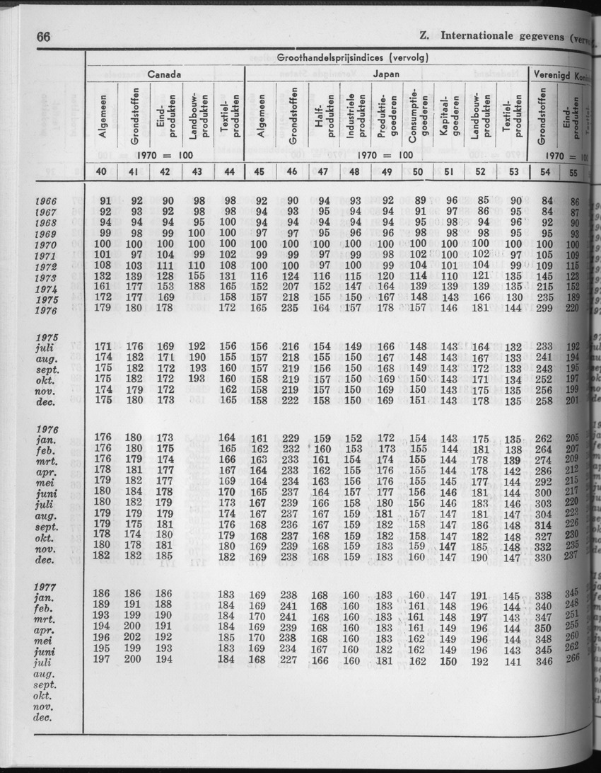 25e Jaargang No.3 - September 1977 - Page 66