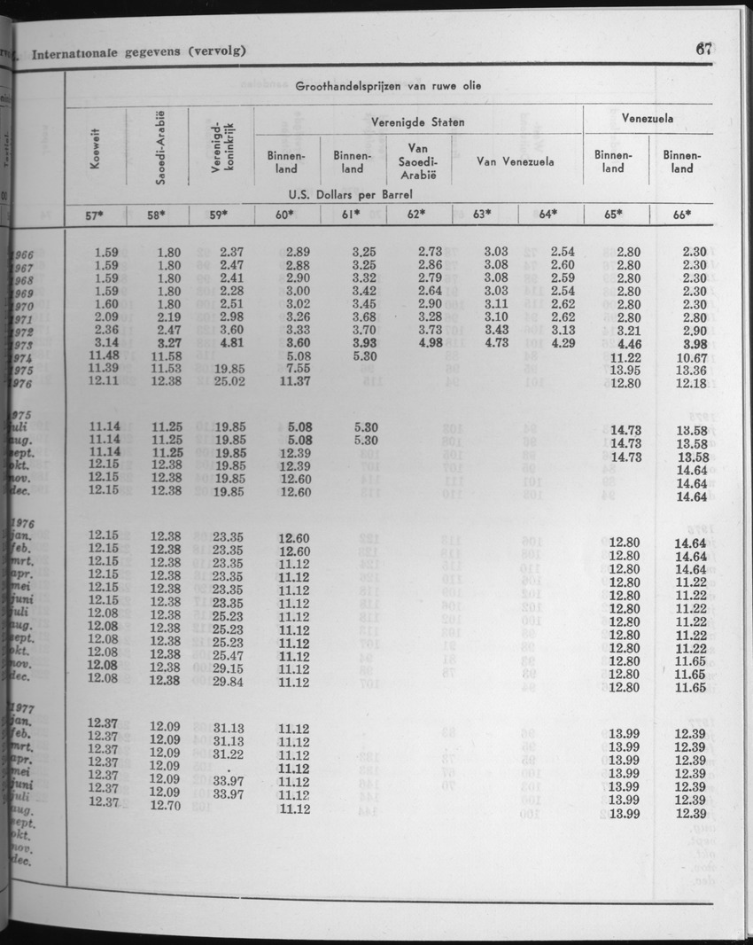 25e Jaargang No.3 - September 1977 - Page 67