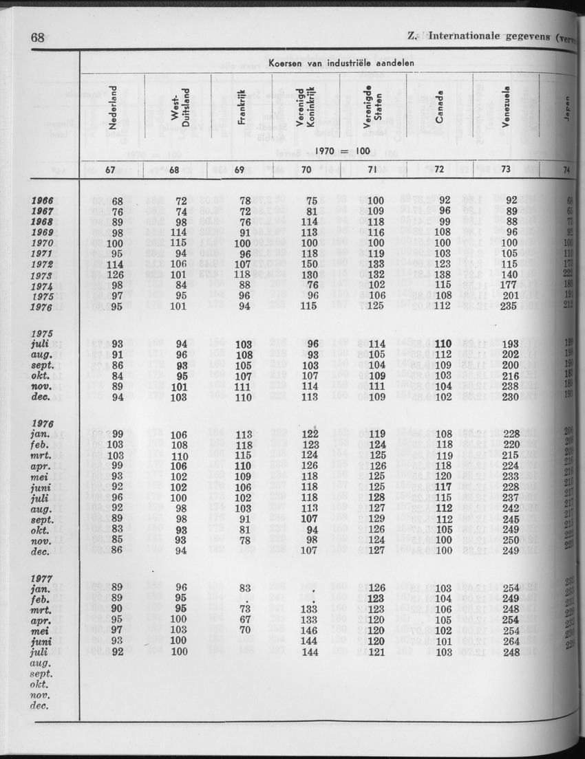 25e Jaargang No.3 - September 1977 - Page 68