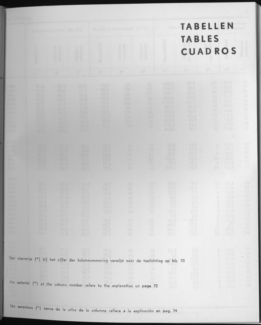 25e Jaargang No.4 - Oktober 1977 - Page 1