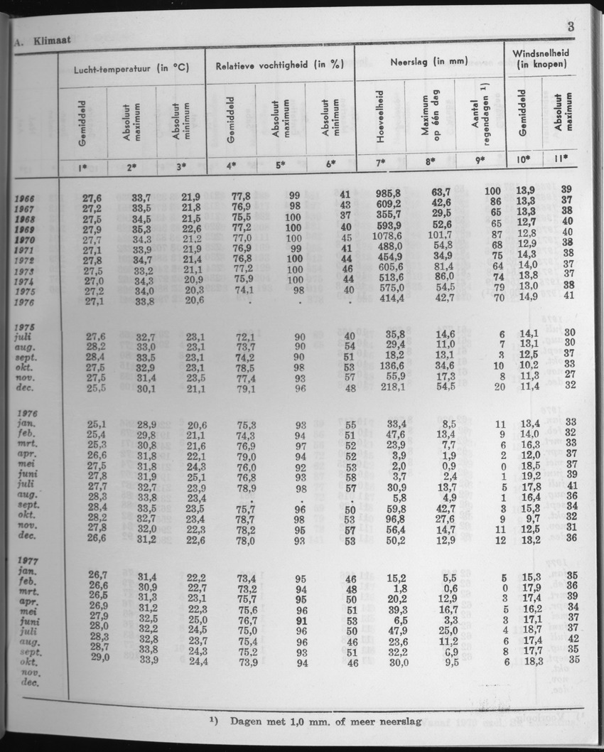 25e Jaargang No.4 - Oktober 1977 - Page 3