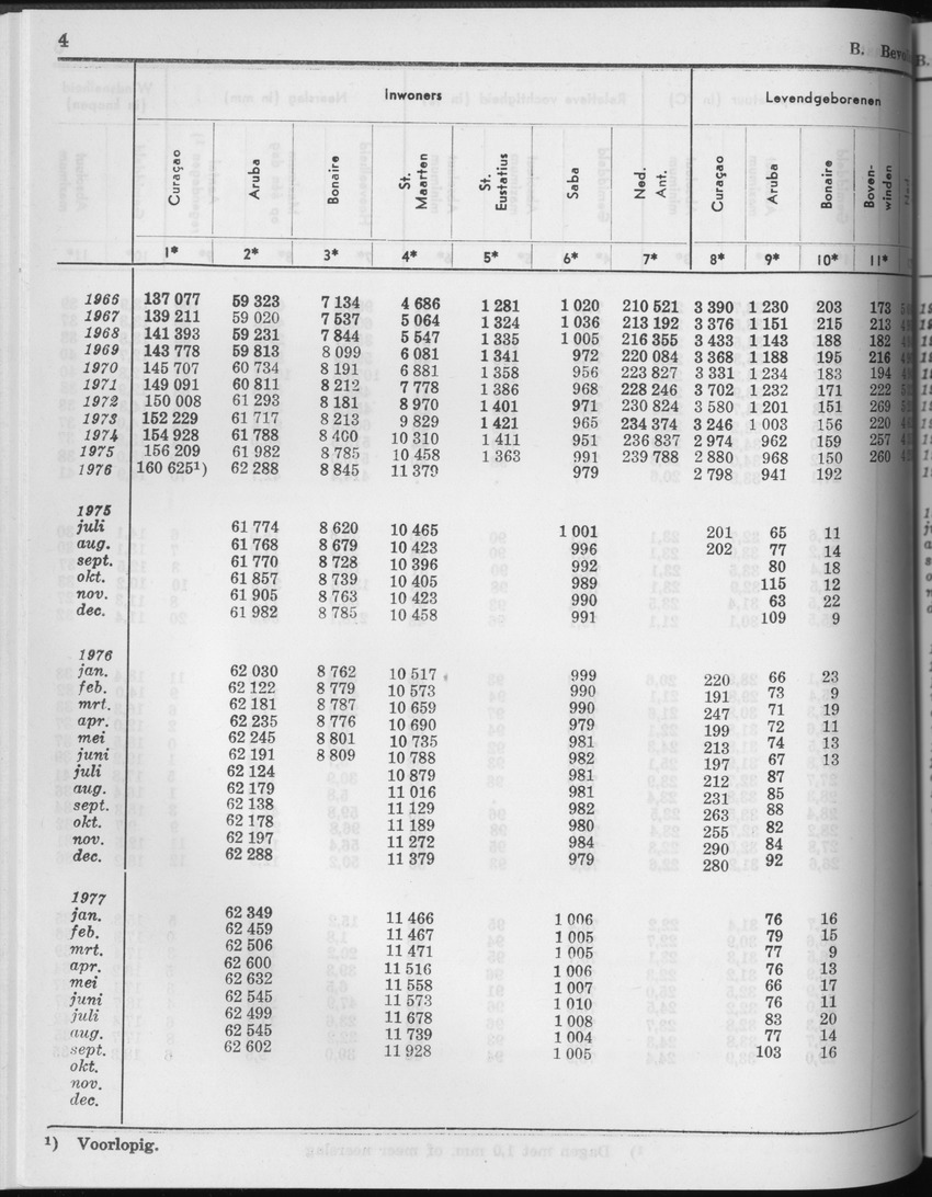 25e Jaargang No.4 - Oktober 1977 - Page 4
