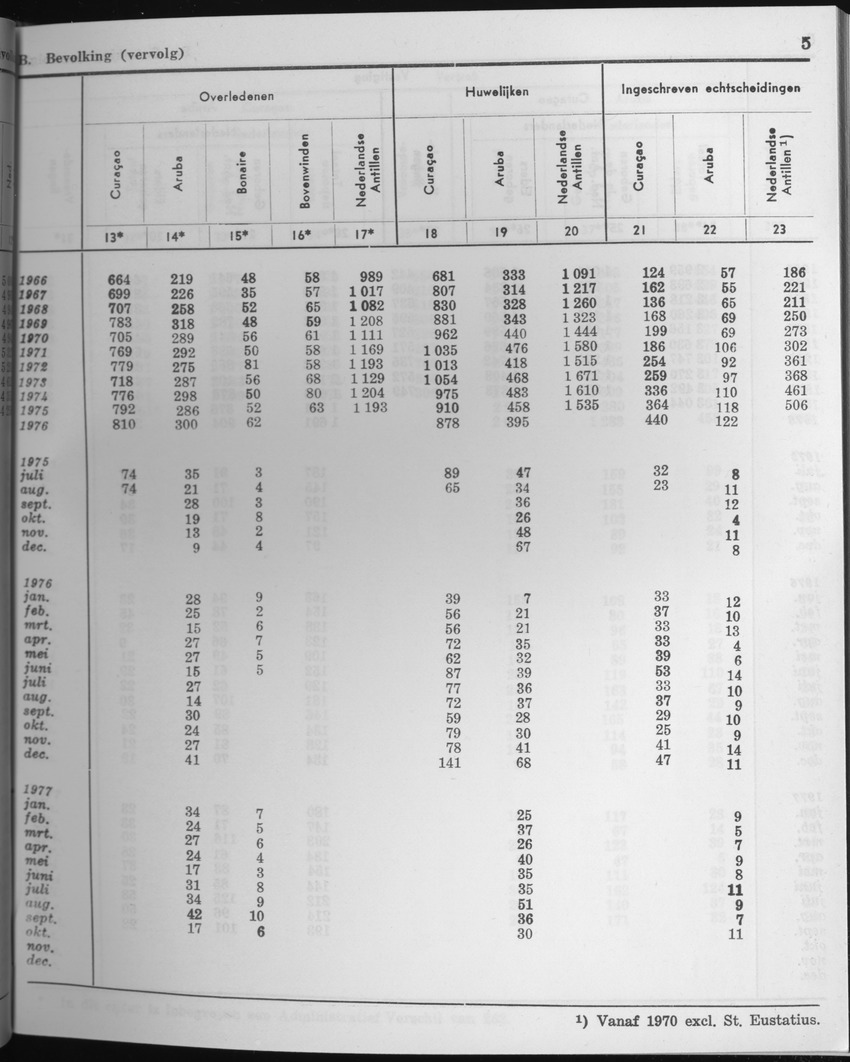 25e Jaargang No.4 - Oktober 1977 - Page 5