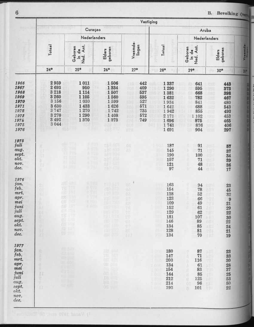 25e Jaargang No.4 - Oktober 1977 - Page 6