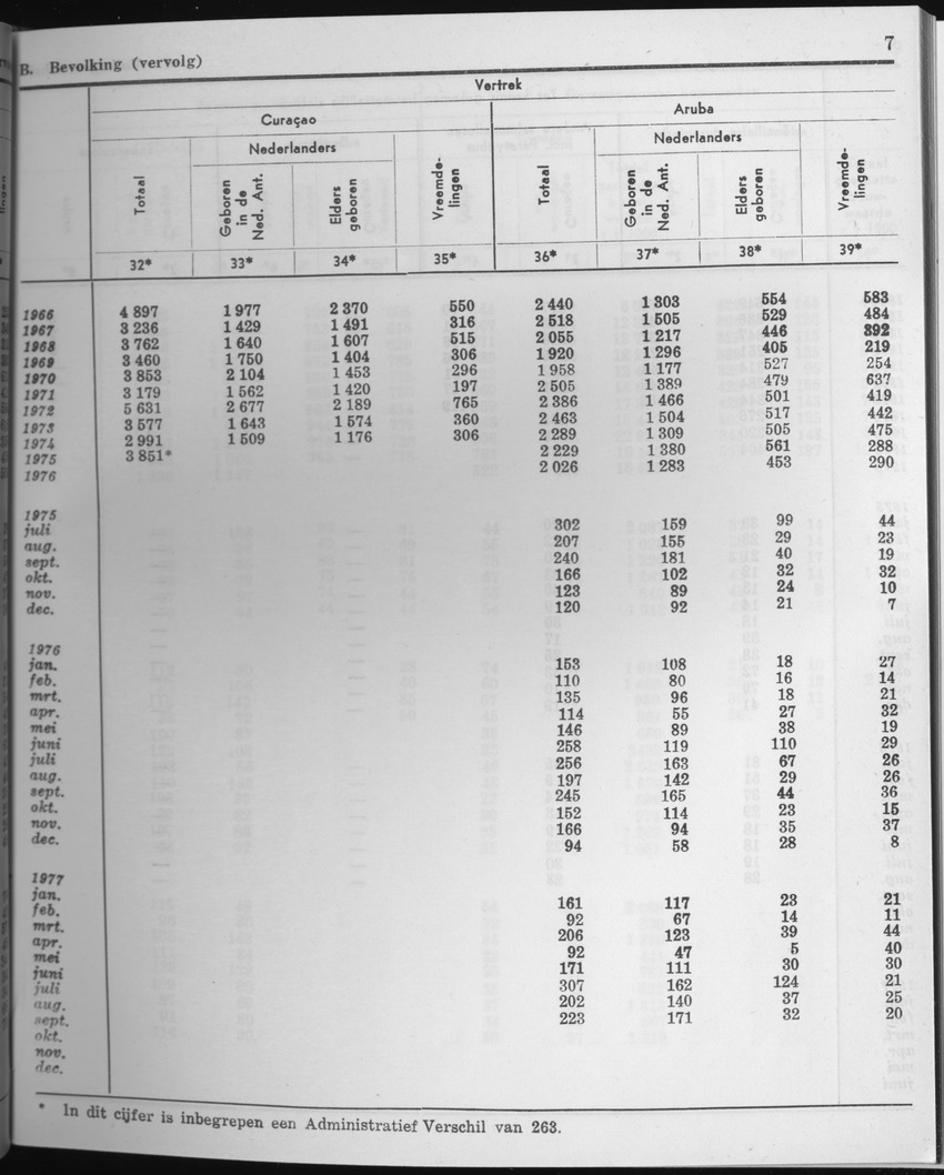 25e Jaargang No.4 - Oktober 1977 - Page 7