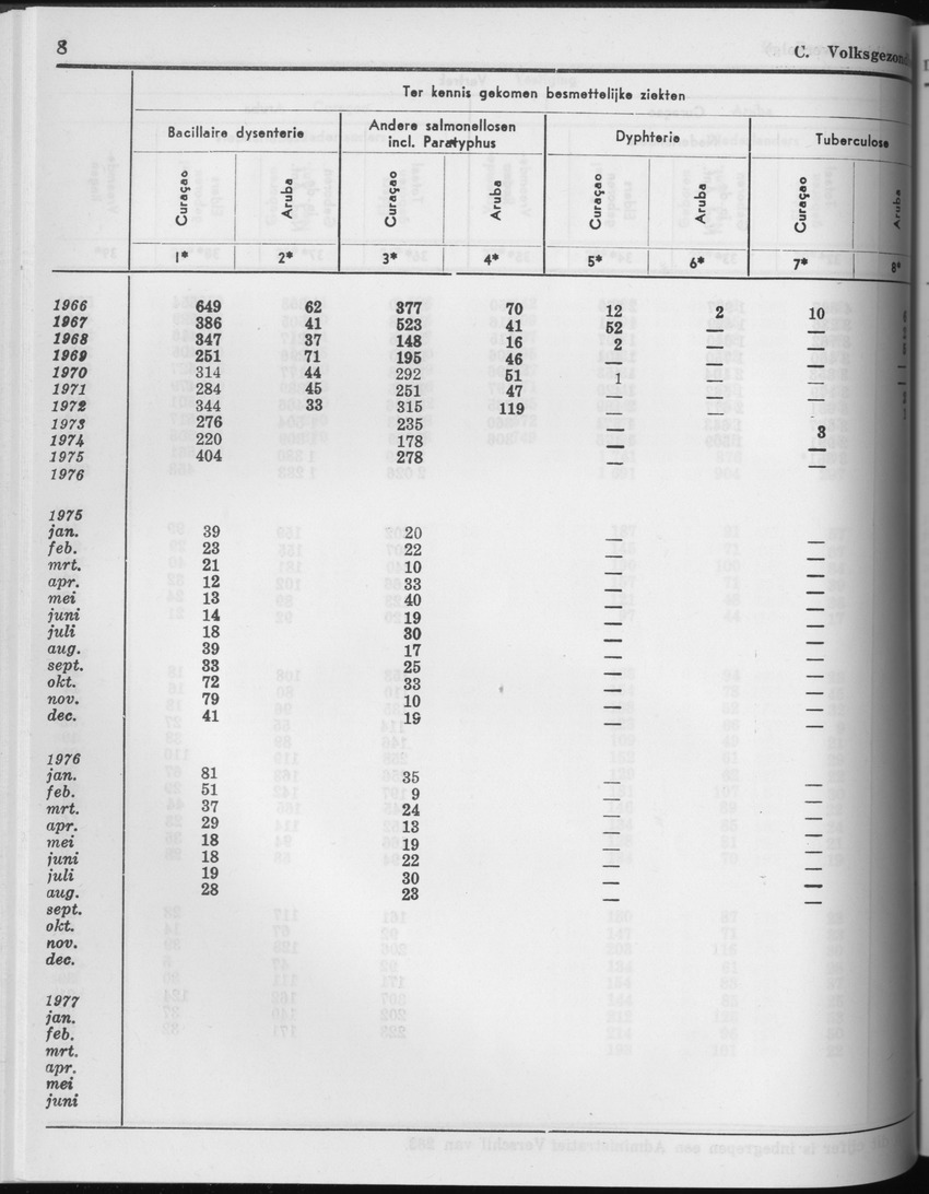 25e Jaargang No.4 - Oktober 1977 - Page 8