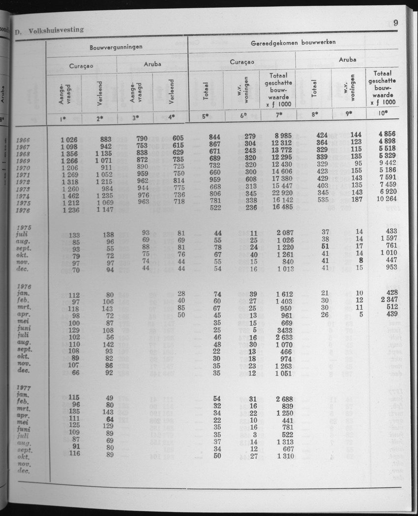 25e Jaargang No.4 - Oktober 1977 - Page 9