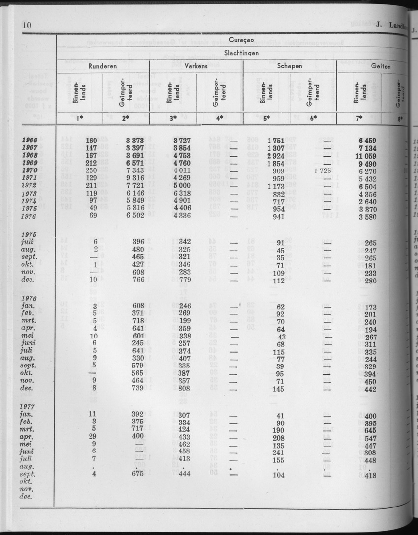 25e Jaargang No.4 - Oktober 1977 - Page 10