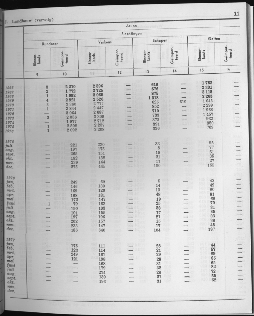 25e Jaargang No.4 - Oktober 1977 - Page 11