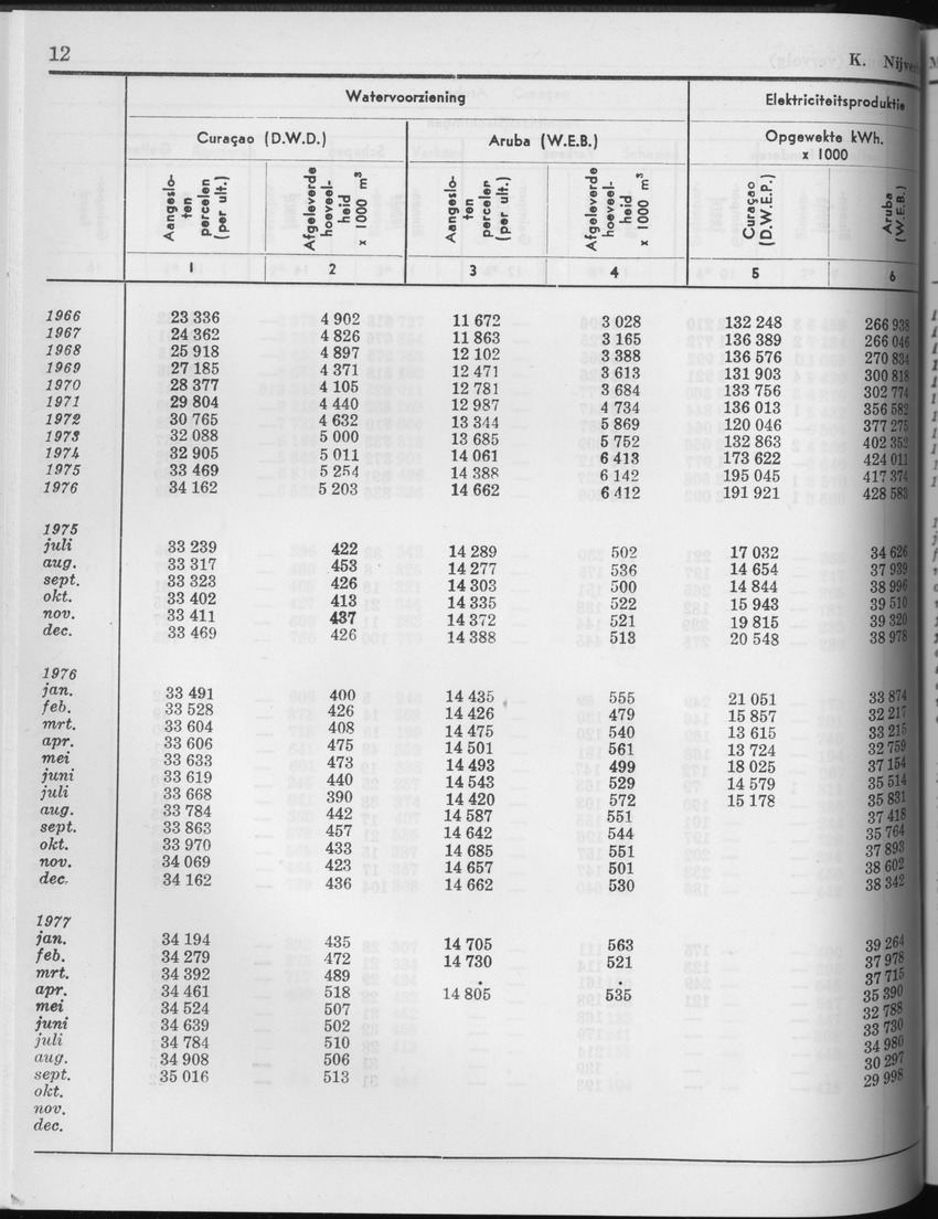 25e Jaargang No.4 - Oktober 1977 - Page 12