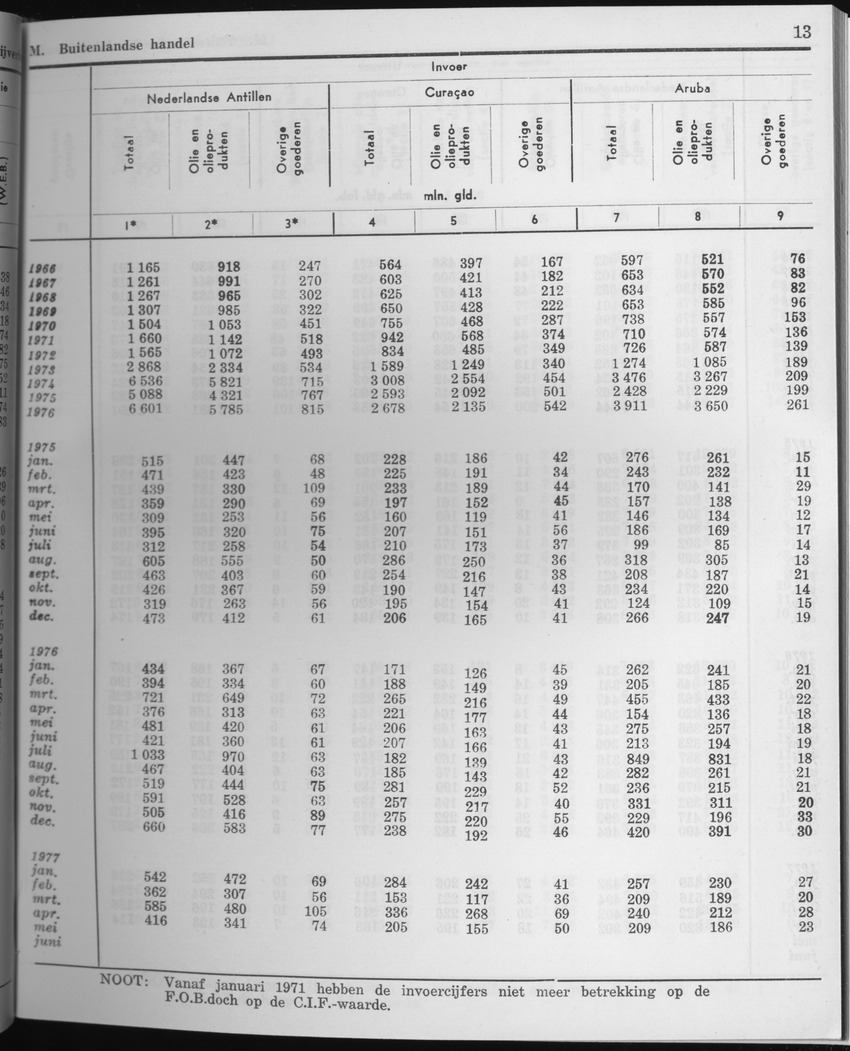 25e Jaargang No.4 - Oktober 1977 - Page 13
