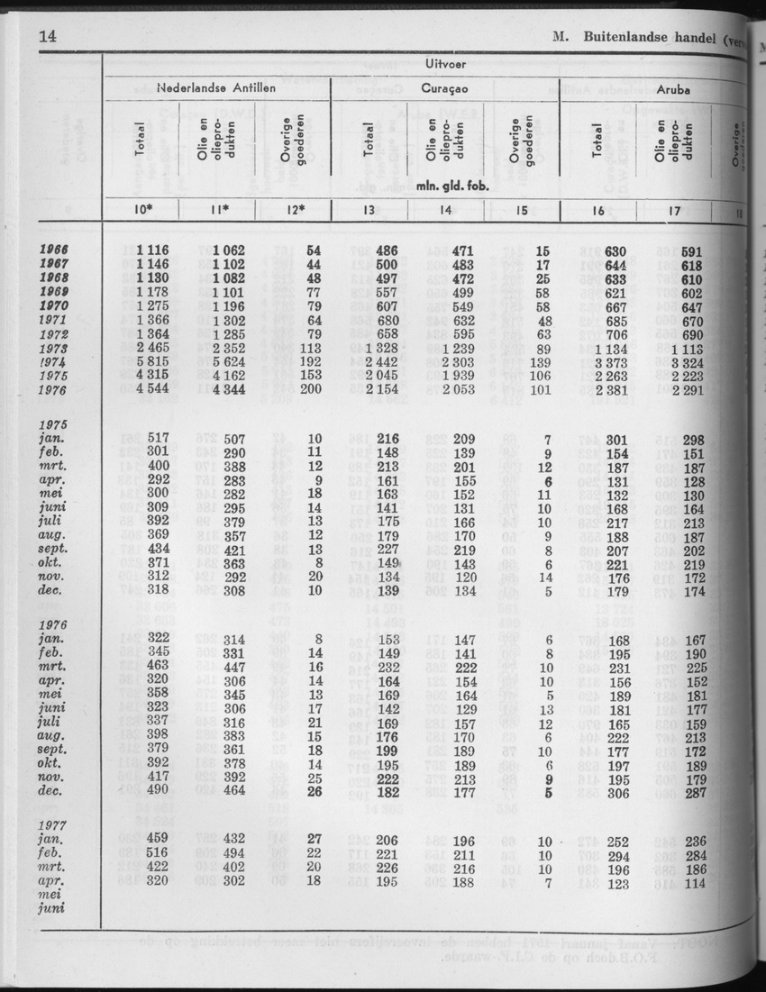 25e Jaargang No.4 - Oktober 1977 - Page 14
