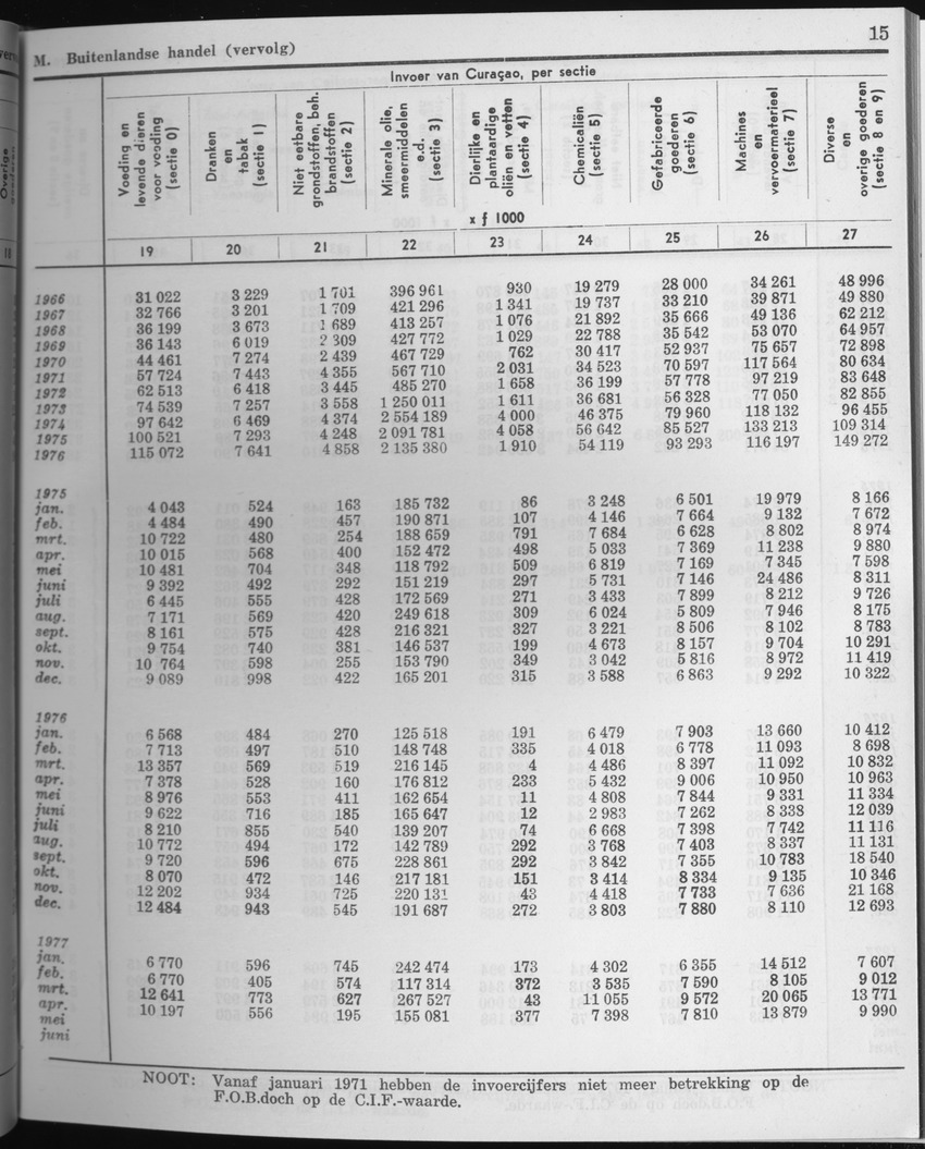 25e Jaargang No.4 - Oktober 1977 - Page 15