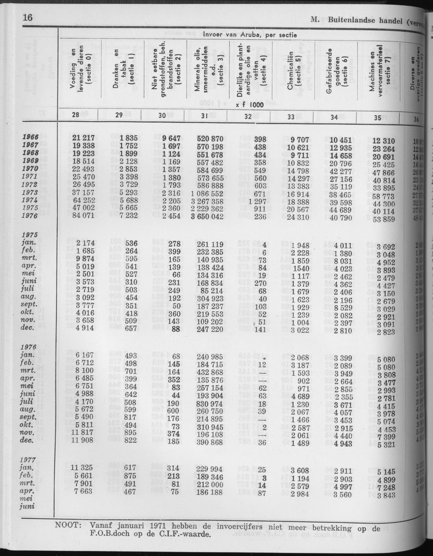 25e Jaargang No.4 - Oktober 1977 - Page 16