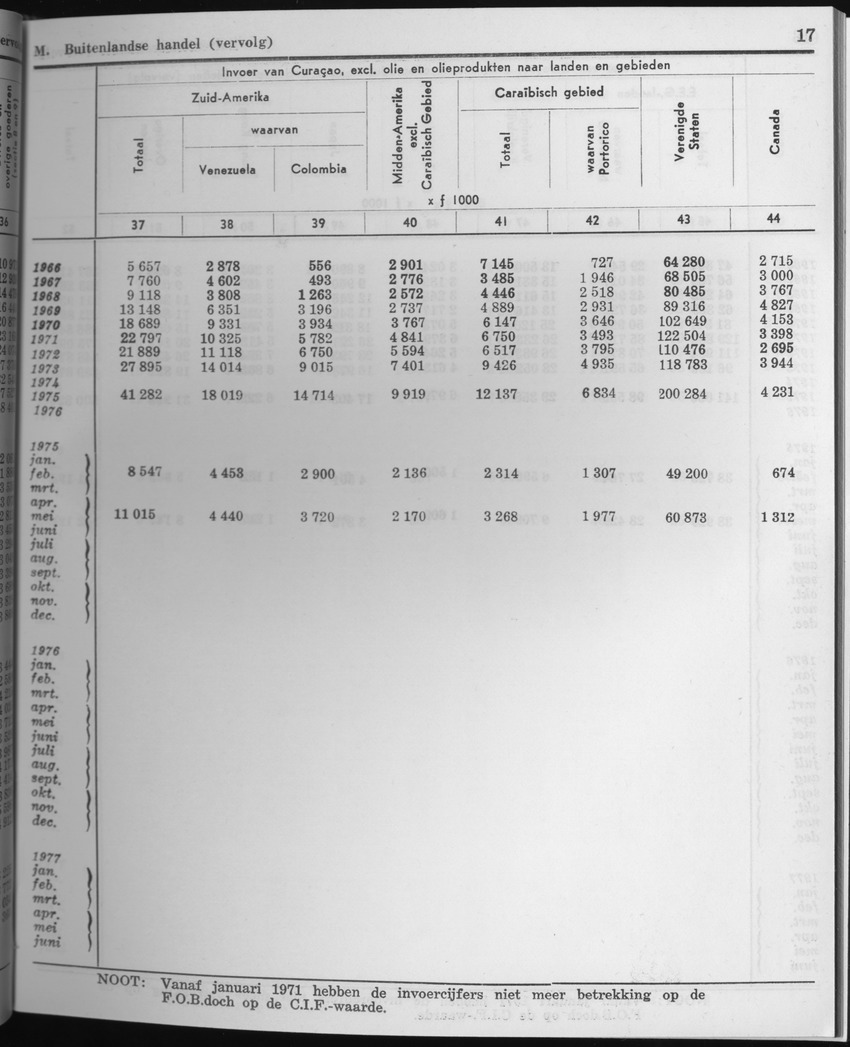 25e Jaargang No.4 - Oktober 1977 - Page 17