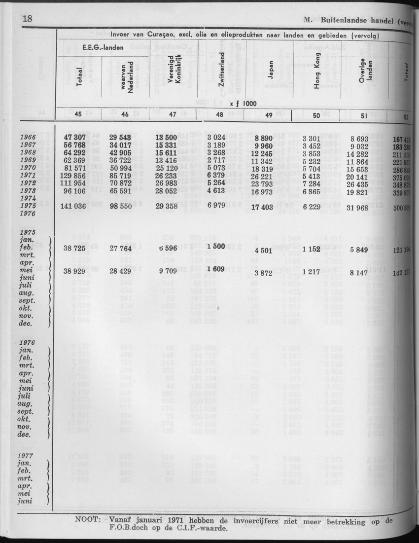 25e Jaargang No.4 - Oktober 1977 - Page 18