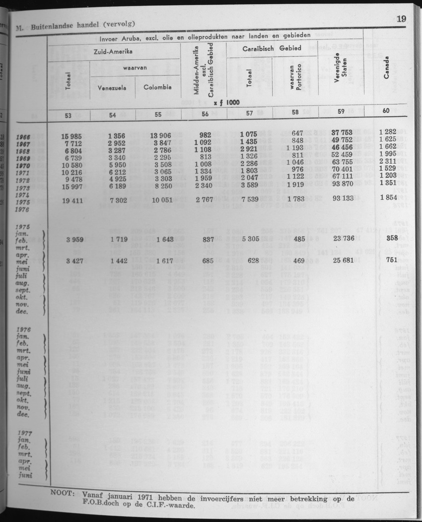 25e Jaargang No.4 - Oktober 1977 - Page 19