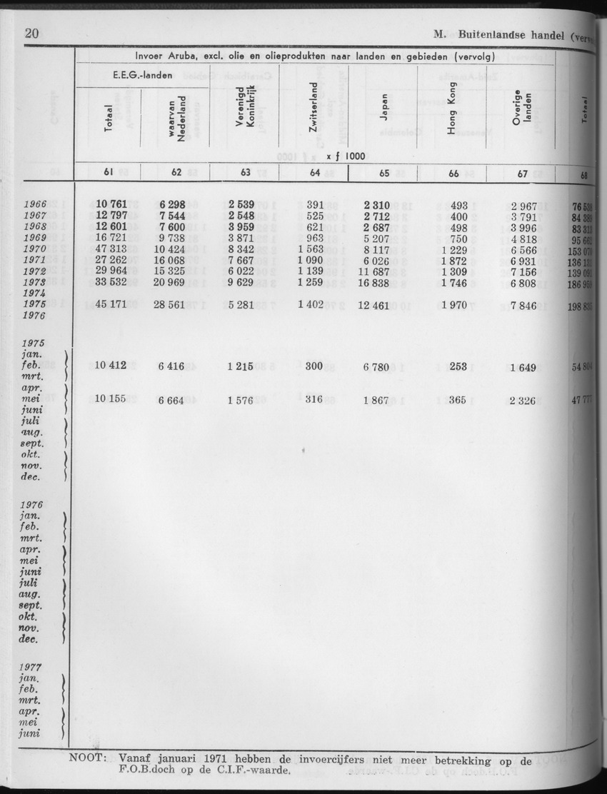 25e Jaargang No.4 - Oktober 1977 - Page 20