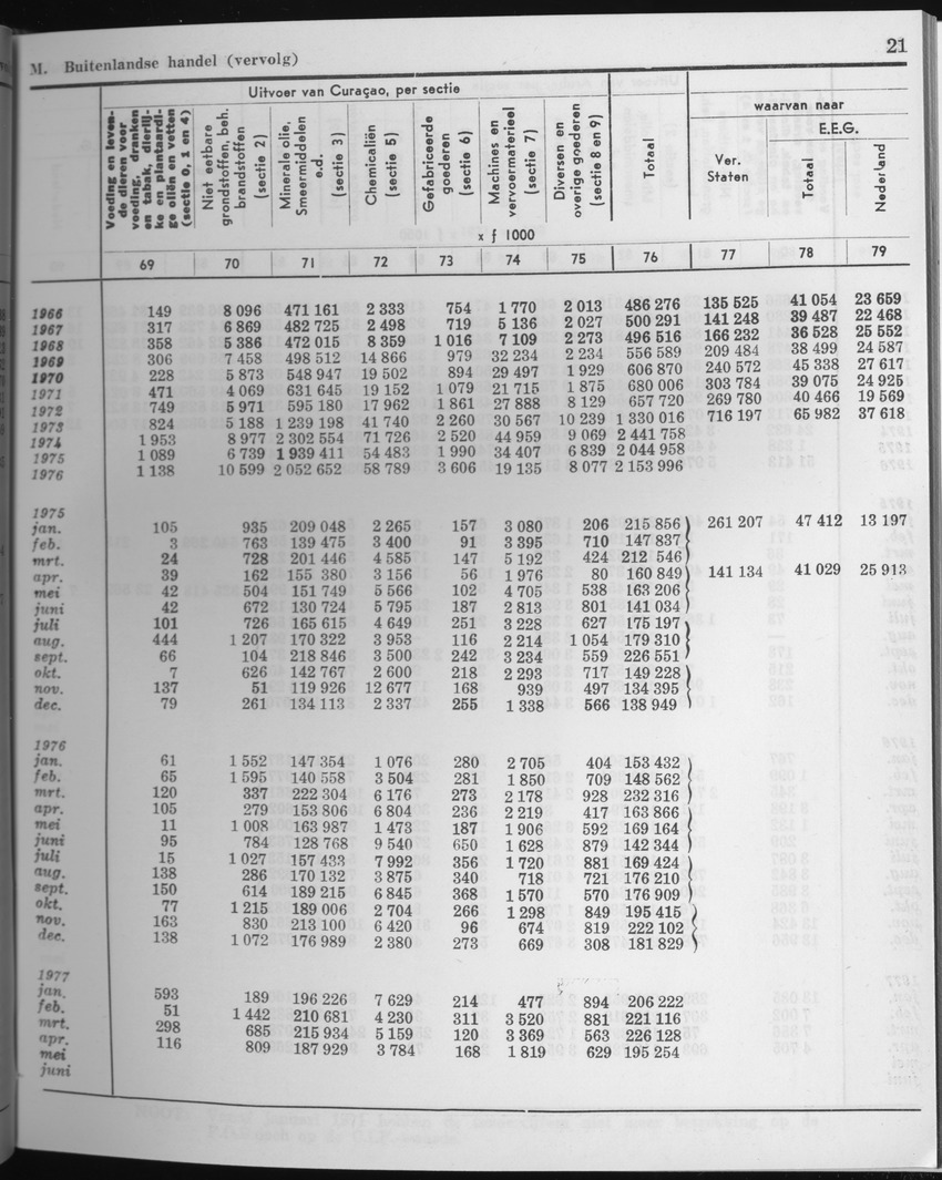 25e Jaargang No.4 - Oktober 1977 - Page 21