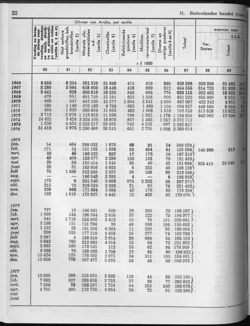 25e Jaargang No.4 - Oktober 1977 - Page 22