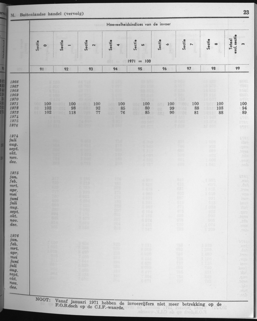 25e Jaargang No.4 - Oktober 1977 - Page 23