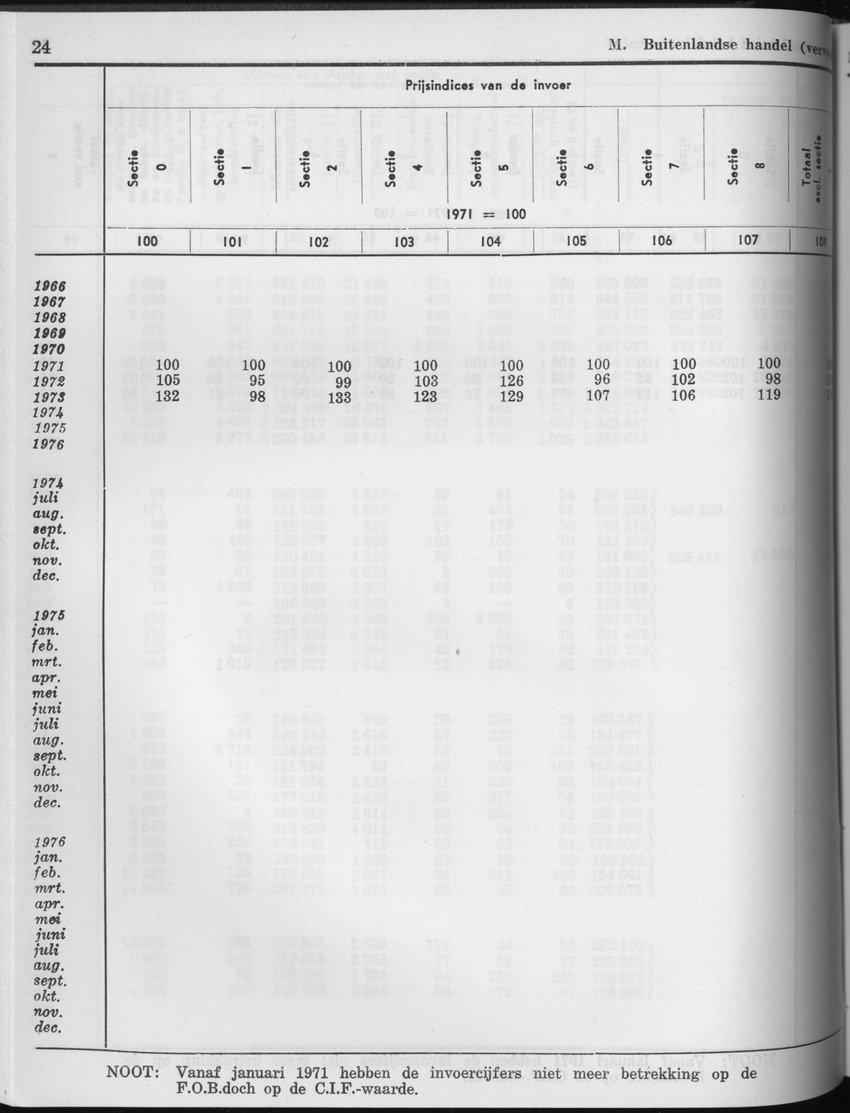 25e Jaargang No.4 - Oktober 1977 - Page 24