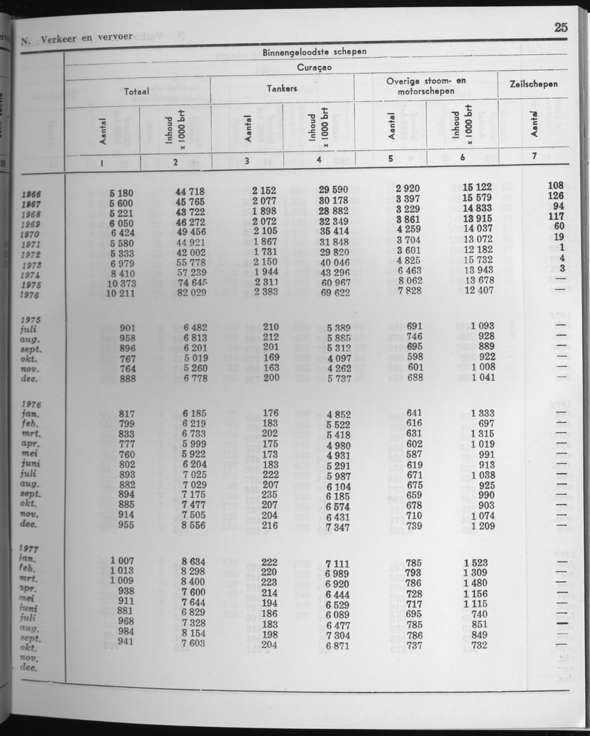 25e Jaargang No.4 - Oktober 1977 - Page 25