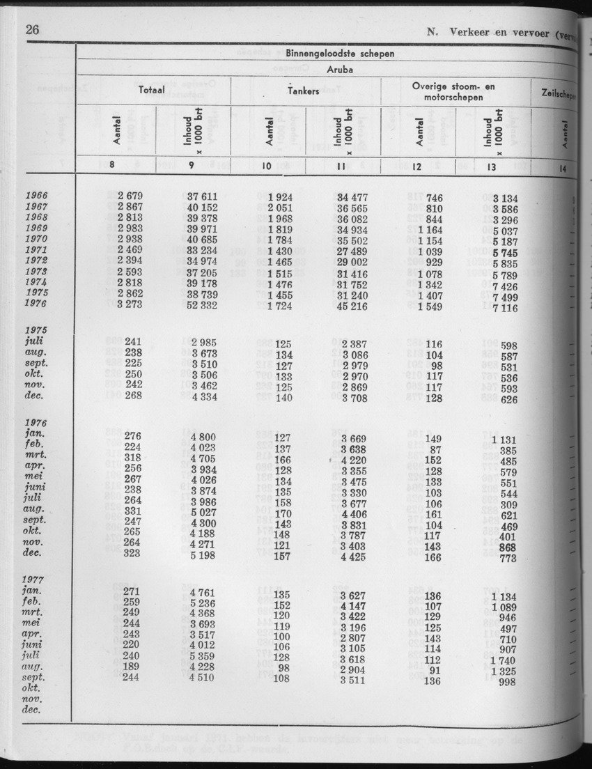 25e Jaargang No.4 - Oktober 1977 - Page 26