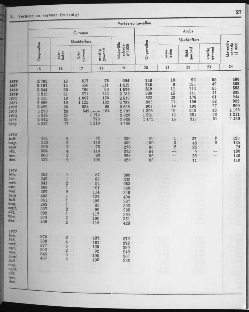 25e Jaargang No.4 - Oktober 1977 - Page 27