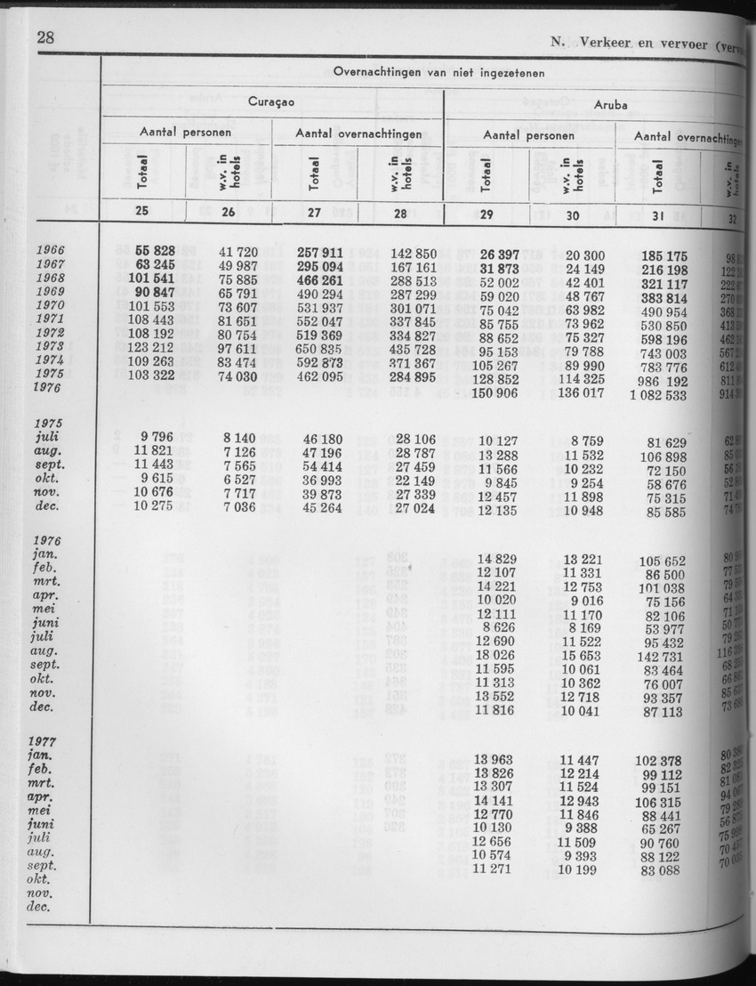 25e Jaargang No.4 - Oktober 1977 - Page 28