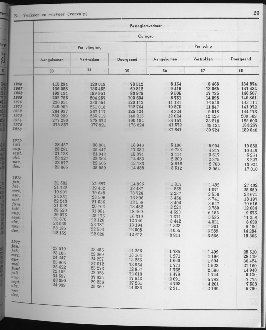 25e Jaargang No.4 - Oktober 1977 - Page 29